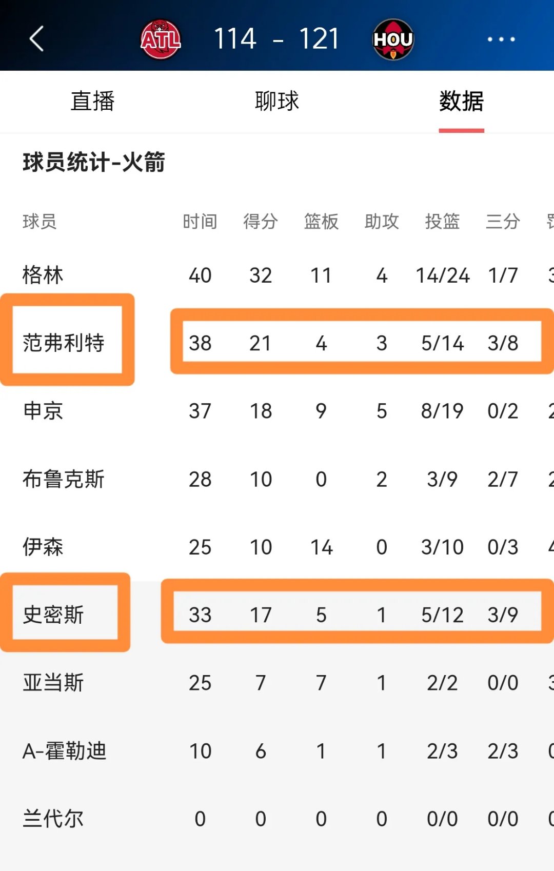 赛前体能课后，休斯敦火箭主帅复盘备战社区盾，细节曝光，赛程密集仍需轮换(休斯顿火箭队老板现状)-满冠