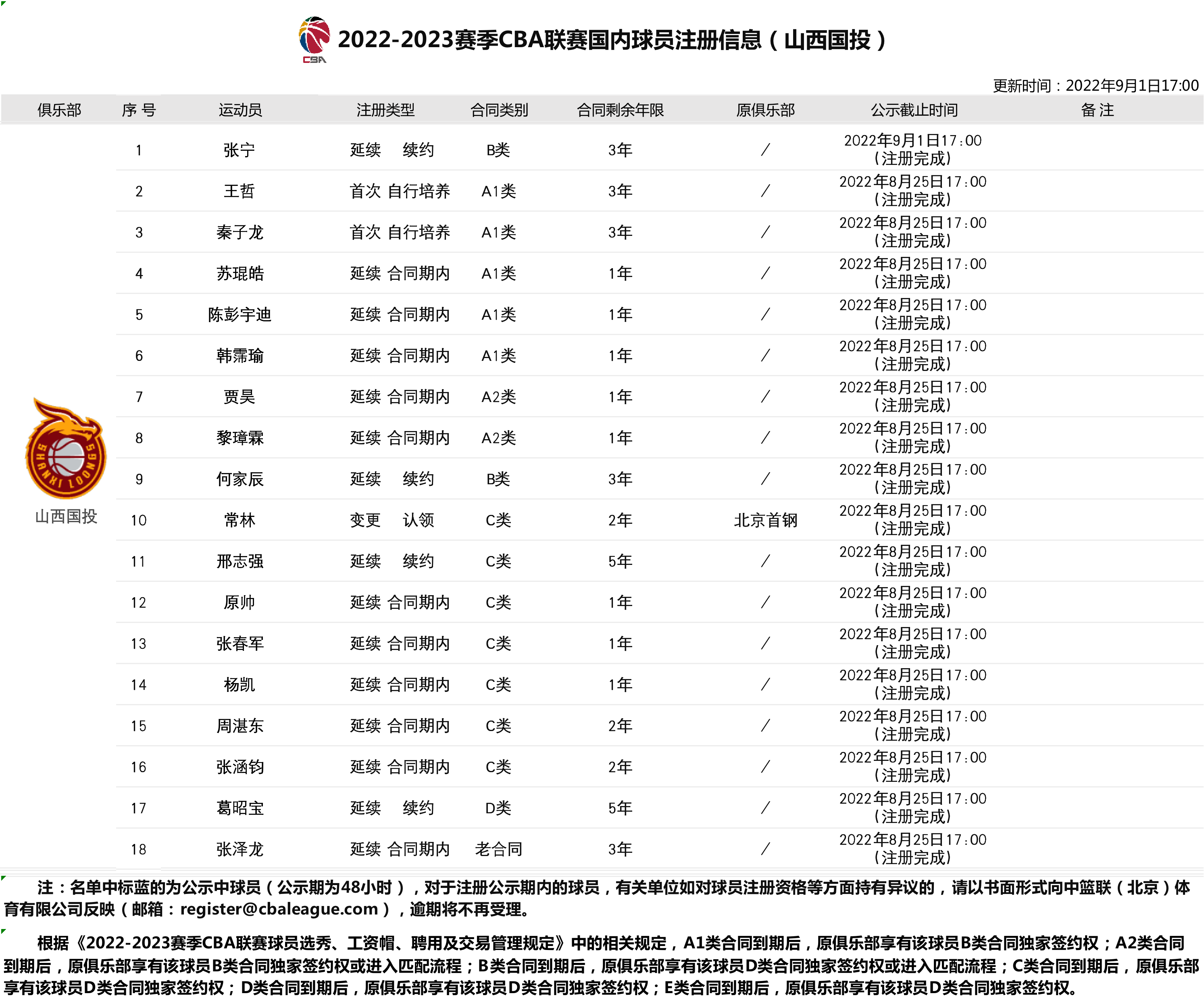 CBA季后赛倒计时;上海申花国际比赛日远射贴柱;细节引发关注;赛场秩序良好;细节决定成败的简单介绍-满冠平台