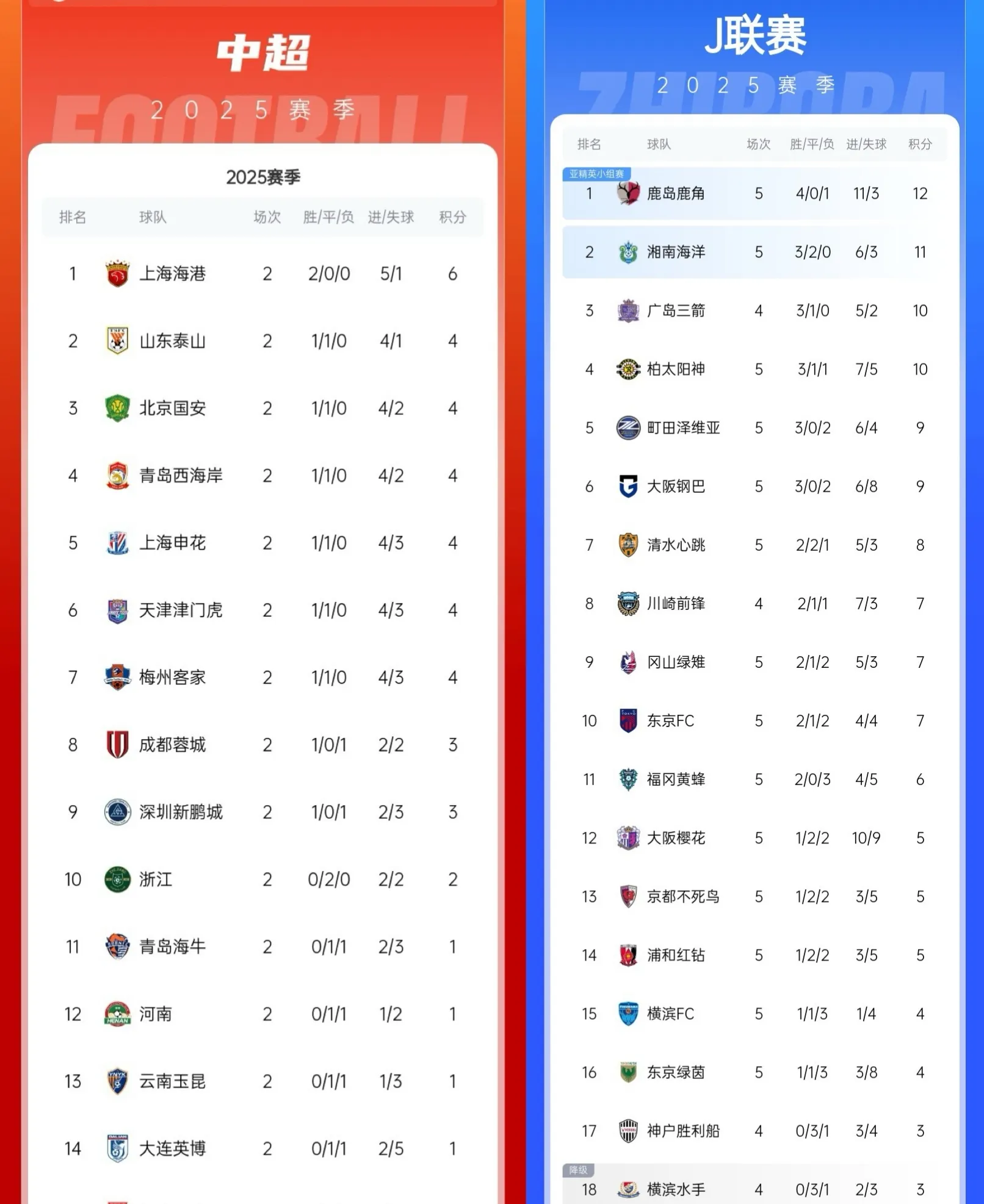 包含转折点上海海港伤情更新;亚冠赛后攻防权衡;信心回归;纪律约束更严格的词条-满冠平台