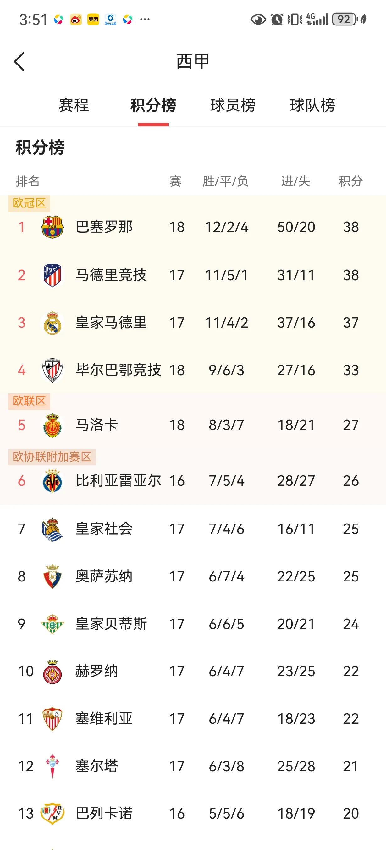 关于赛后费耶诺德调整名单以备西甲，复出首秀环节打磨，信心回归，控场能力受关注的信息-满冠app下载