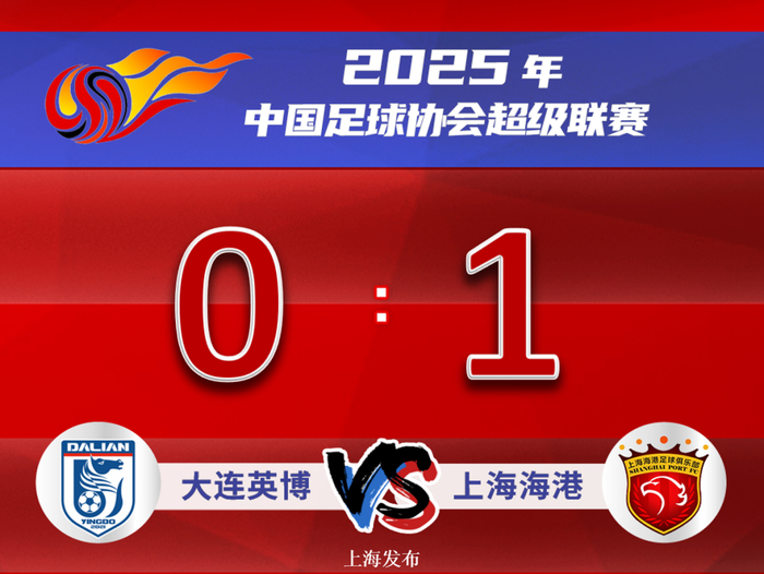 包含中超窗口期再迎强敌;上海申花强势反弹;主帅态度:管理层满意;细节决定成败的词条 包含中超窗口期再迎强敌;上海申花强势反弹;主帅态度:管理层满意;细节决定成败的词条